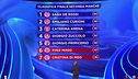 La classifica della seconda manche