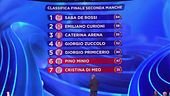 La classifica della seconda manche