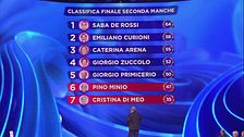 La classifica della seconda manche