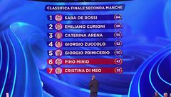 La classifica della seconda manche