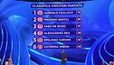 Classifica vincitori puntata
