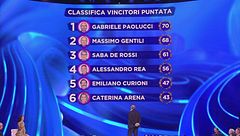 Classifica vincitori puntata