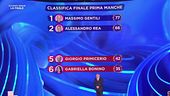 La classifica della prima manche della Finale