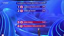 La classifica della seconda manche della Finale