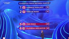 La classifica della seconda manche della Finale