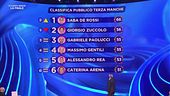 La classifica della terza manche della Finale