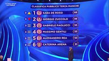 La classifica della terza manche della Finale