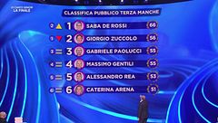 La classifica della terza manche della Finale