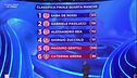 La classifica della quarta manche della Finale