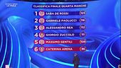 La classifica della quarta manche della Finale