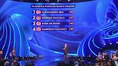 La classifica della quinta manche della Finale