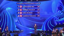 La classifica della quinta manche della Finale
