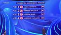 La classifica della sesta manche della Finale