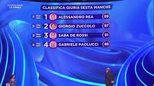 La classifica della sesta manche della Finale