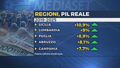 Edizione ore 12.00 dell'1 novembre