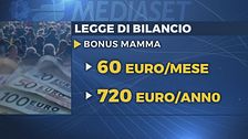 Edizione ore 12.00 del 21 dicembre