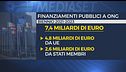 Bilanci poco trasparenti, rendiconti e la documentazione confusa
