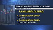 Bilanci poco trasparenti, rendiconti e la documentazione confusa