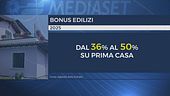 I bonus edilizi premiano la "prima casa", agevolazioni al 50 per cento