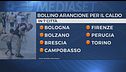 Temperature verso i quaranta gradi, è allarme in sette città