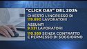 Il Click day, su 120mila richieste di ingressi solo 9.331 contratti firmati
