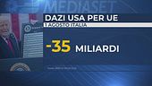 Cibo, vino, arredamento, il Made in Italy, un terremoto per i dazi