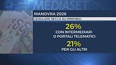Giorgetti, "Manovra a sostegno di famiglie e lavoratori"