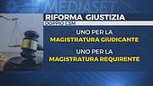 Si avvera il sogno di Berlusconi, via libera alla Riforma della Giustizia