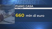 Il piano Casa, aiuti ai giovani, alloggi a prezzi accessibili