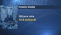 Pnrr, ok Ue alla rata di 12,8 Mld, "premiato l'impegno del Governo"
