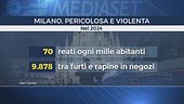 Milano, boom di reati, in forte aumento le violenze sessuali