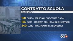 Ultim'ora del 7 novembre, ore 06.00