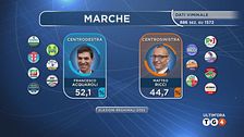 Ultim'ora del 29 settembre, ore 02.00