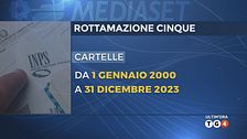 Ultim'ora dell'1 dicembre, ore 02.00