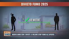 Nuovo anno con i divieti: a Milano stop al fumo all'aperto