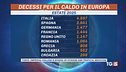 Il caldo che uccide, 16mila morti in Ue
