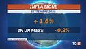 Inflazione stabile e l'oro è ai massimi