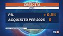 Pil +0,5% nel 2024, attesa per la Bce