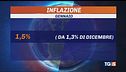 Nel paniere speck e il cono gelato