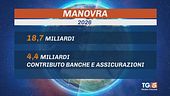 Manovra via libera