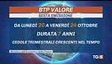 Boom Btp Valore, riparte la corsa