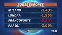 La guerra dei dazi affossa le Borse