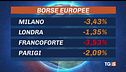 La guerra dei dazi affossa le Borse