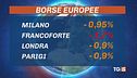 Caos per i dazi borse in rosso