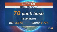 Lo spread ai minimi, "giù i costi energia"