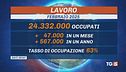 Record occupazione, bonus bollette al via