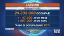 Sale l'occupazione, più donne al lavoro