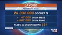Sale l'occupazione, più donne al lavoro