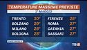 Estate in anticipo per ponte 1° maggio