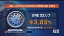 Elezioni comunali si vota fino alle 15